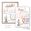 Cadeau original naissance garçon avec tableau bébé ours